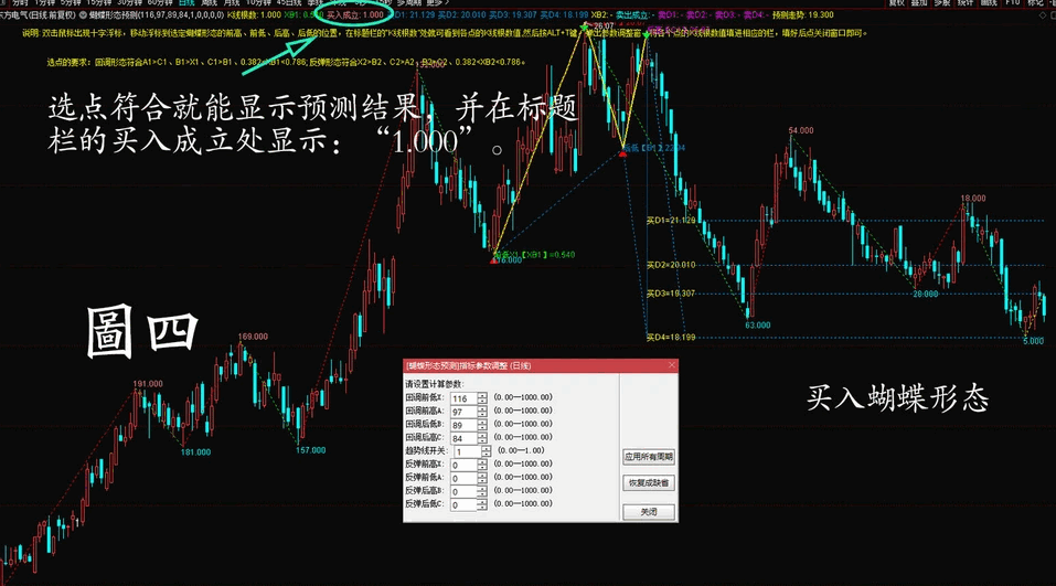 〖蝴蝶形态预测〗主图指标 蝴蝶形态的空间预测 四点空间预测实践 通达信 源码