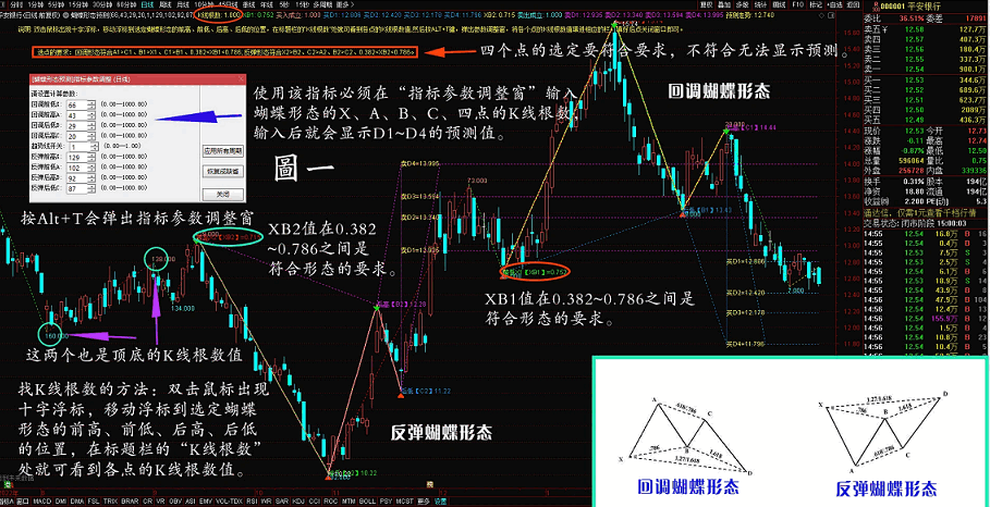 〖蝴蝶形态预测〗主图指标 蝴蝶形态的空间预测 四点空间预测实践 通达信 源码