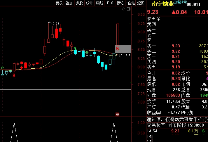 〖红箭头〗副图/选股指标 自用多年主升浪强势指标 有大肉 通达信 源码