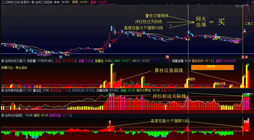 〖三线扭转自用战法〗主图/副图指标 自用三线扭转 自用成交量 自用筹码能量 自用动向副图 通达信 源码