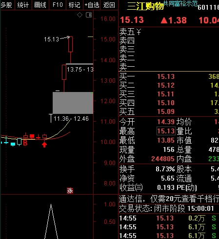 〖红箭头〗副图/选股指标 自用多年主升浪强势指标 有大肉 通达信 源码