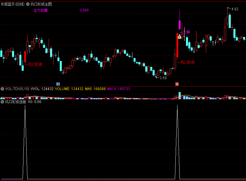 〖风口形成〗主图/选股指标 主力抢筹 近来很火的识别牛股指标 通达信 源码