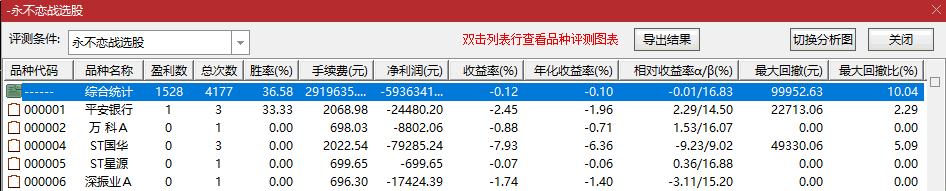 【无未来不加密】〖永不恋战〗副图/选股指标 胜率80%+ 今买明卖隔夜T+0 复利滚动稳定盈利 通达信 源码