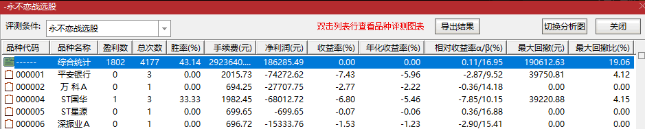 【无未来不加密】〖永不恋战〗副图/选股指标 胜率80%+ 今买明卖隔夜T+0 复利滚动稳定盈利 通达信 源码