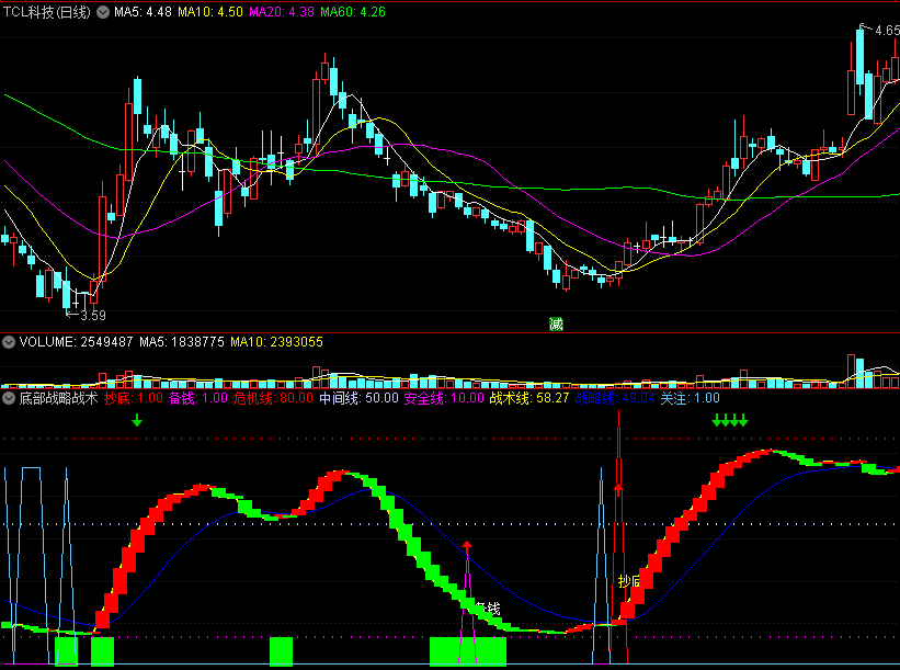 〖底部战略战术〗副图指标 短线安全关注 准备战术抄底 通达信 源码