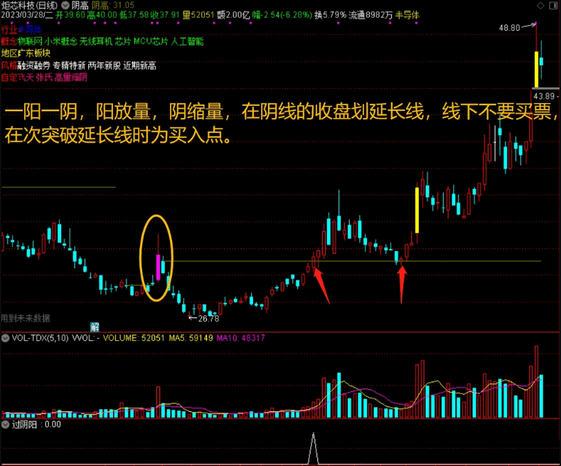 今天送上刚做的〖阴高〗+〖过阴阳〗主图/副图指标 25年独创“买就涨” 原创第一次公开 通达信 源码