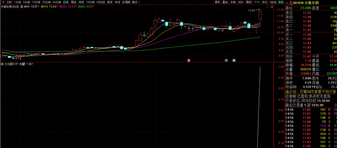 〖大长腿SVIP〗副图/选股指标 超级长腿 可预警 看谁手快了 通达信 源码