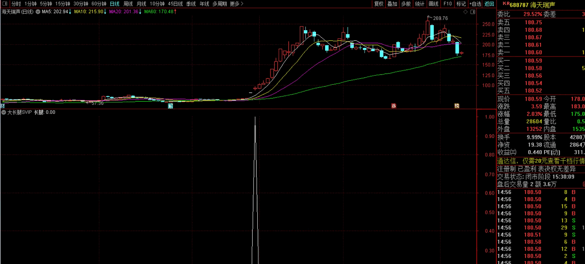 〖大长腿SVIP〗副图/选股指标 超级长腿 可预警 看谁手快了 通达信 源码