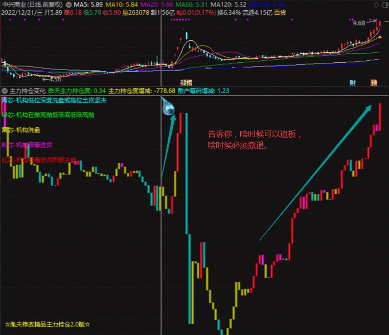 原创回应股友呼声贡献〖主力持仓变化〗副图指标 打板追涨逃顶避坑神器 思路好 效果不错 通达信 源码