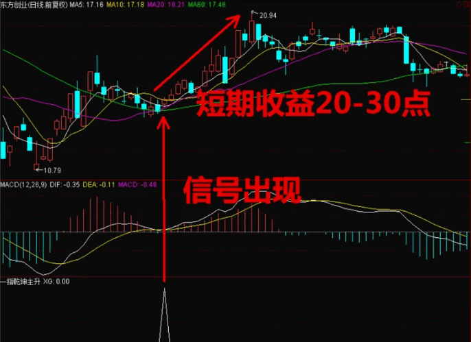 〖乾坤主升浪〗副图/选股指标 买在主升浪 成功率高 可以用于短中线 通达信 源码