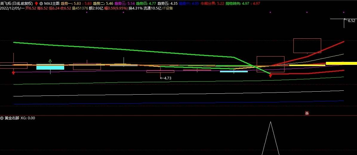 〖黄金右脚〗升级版金钻指标 右侧选股思路 选股指标+排序指标=每天3个 通达信 源码