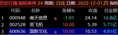 〖黄金右脚〗升级版金钻指标 右侧选股思路 选股指标+排序指标=每天3个 通达信 源码