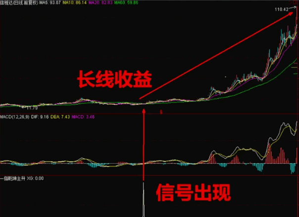 〖乾坤主升浪〗副图/选股指标 买在主升浪 成功率高 可以用于短中线 通达信 源码