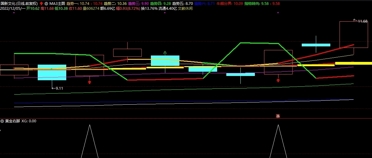 〖黄金右脚〗升级版金钻指标 右侧选股思路 选股指标+排序指标=每天3个 通达信 源码