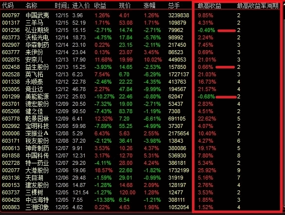 〖黄金右脚〗升级版金钻指标 右侧选股思路 选股指标+排序指标=每天3个 通达信 源码