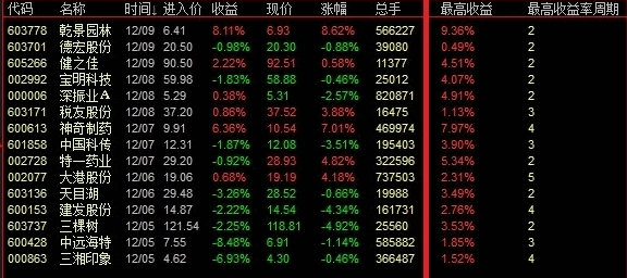 〖黄金右脚〗升级版金钻指标 右侧选股思路 选股指标+排序指标=每天3个 通达信 源码