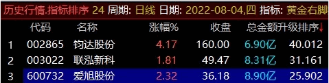 〖黄金右脚〗升级版金钻指标 右侧选股思路 选股指标+排序指标=每天3个 通达信 源码