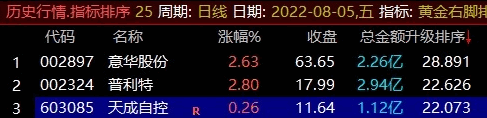 〖黄金右脚〗升级版金钻指标 右侧选股思路 选股指标+排序指标=每天3个 通达信 源码