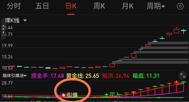 〖箱体抓爆龙头股〗副图/选股指标 买入进场引爆点 介入大行情 无未来函数 通达信 源码