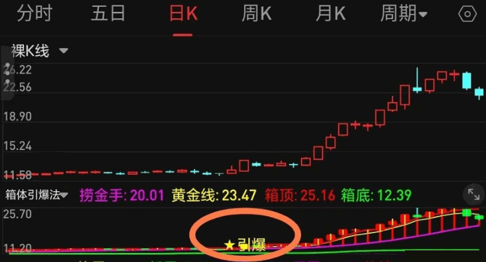 〖箱体抓爆龙头股〗副图/选股指标 买入进场引爆点 介入大行情 无未来函数 通达信 源码
