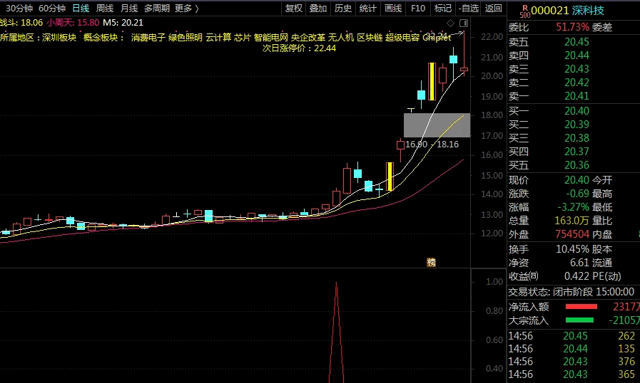 周末分享 九哥作品〖决战主升浪〗副图/选股指标 超牛选股 定位行情主升段 主升吃肉 通达信 源码