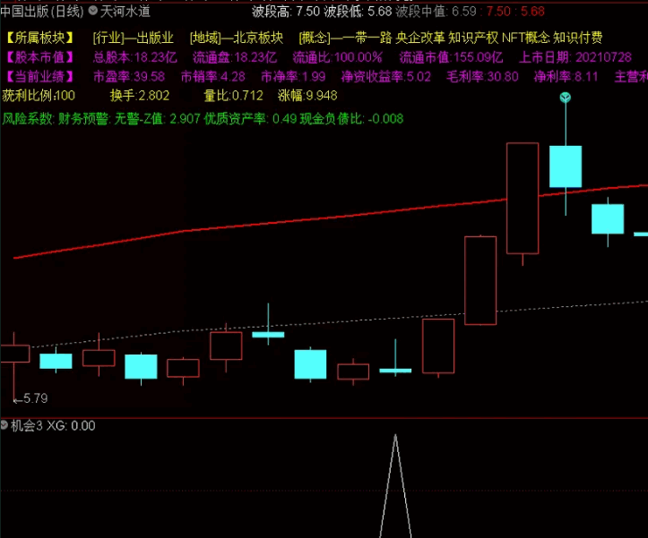 〖上升过程中的洗盘阴线〗副图/选股指标 判断个股是否转强 量多进场点 通达信 源码