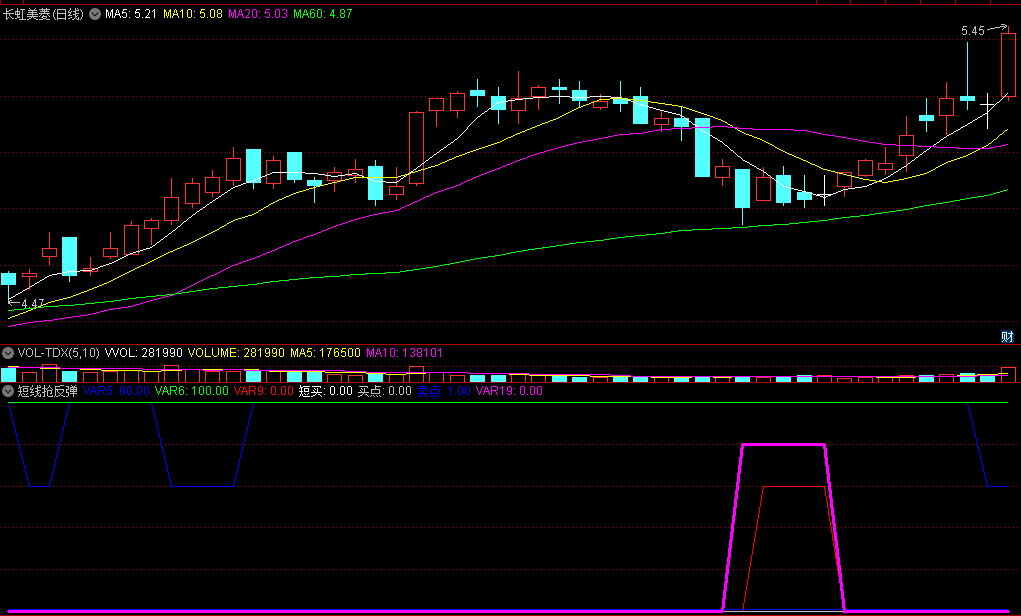 〖短线抢反弹〗副图指标 抄底短买 买点出手 通达信 源码