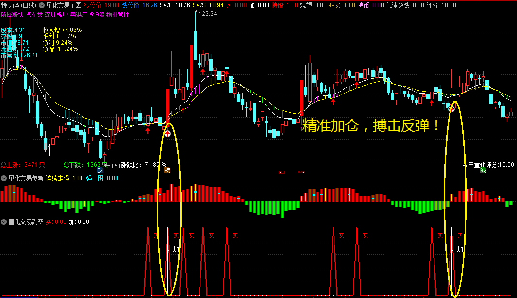 〖量化交易系统〗主图/副图/选股指标 只做上升段 量能化你的交易 通达信 源码