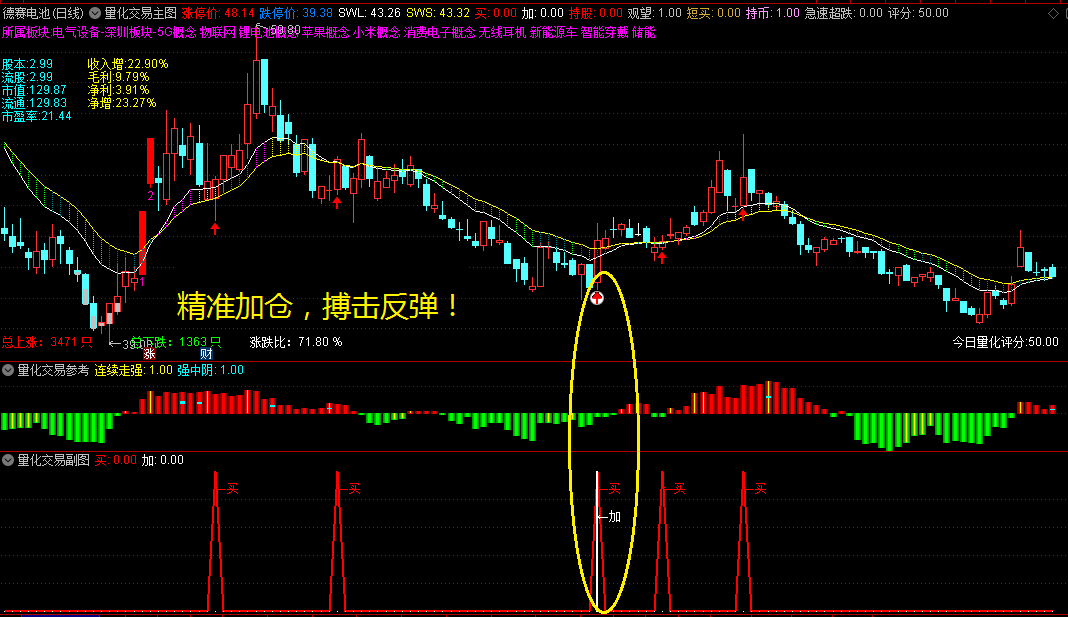 〖量化交易系统〗主图/副图/选股指标 只做上升段 量能化你的交易 通达信 源码