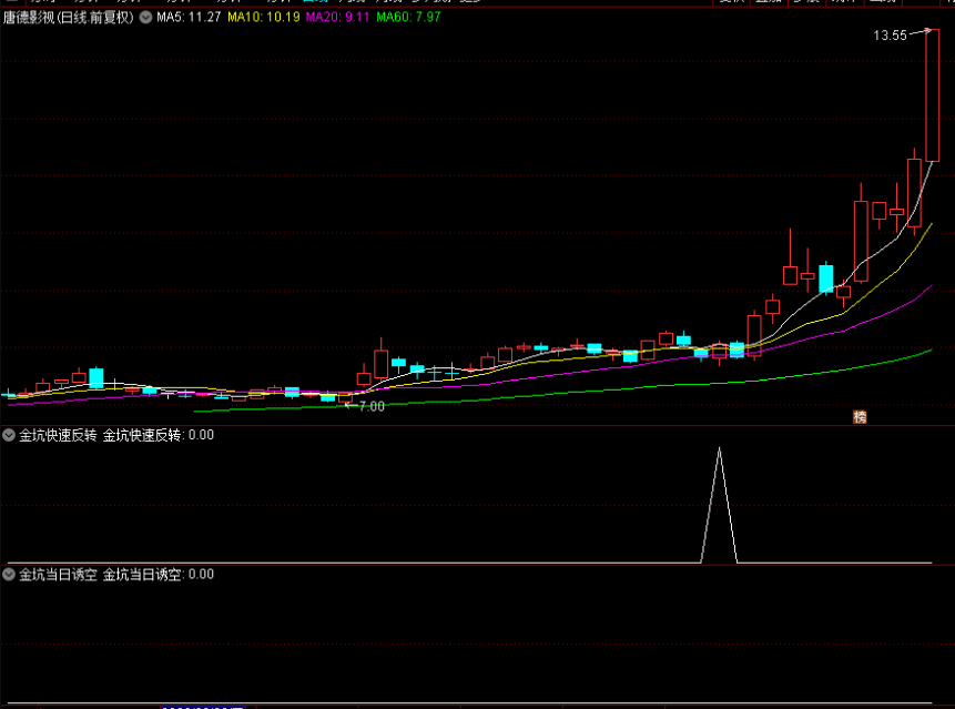 〖金坑擒牛战法〗副图/选股指标 金坑趋势反转 右侧交易 探底回升时买入 通达信 源码