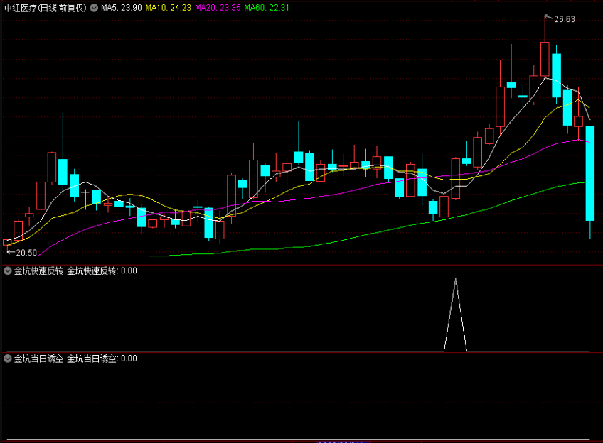 〖金坑擒牛战法〗副图/选股指标 金坑趋势反转 右侧交易 探底回升时买入 通达信 源码