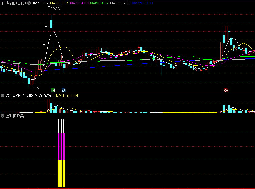 〖上涨回踩买〗副图/选股指标 上升通道中回踩买入 上升趋势时适用 通达信 源码