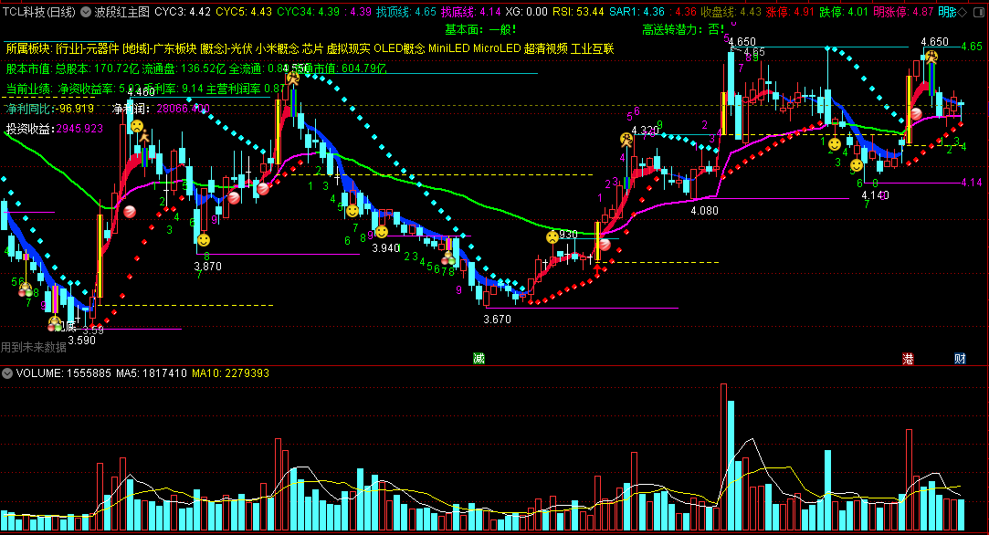 〖波段红〗主图指标 涨停突破K线 见底立桩量 通达信 源码
