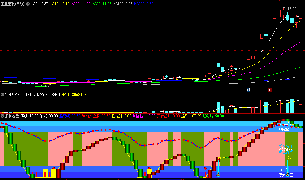 〖股神操盘〗副图指标 一个非常准确的指标 快出手 手慢无 成功率几乎达99% 通达信 源码