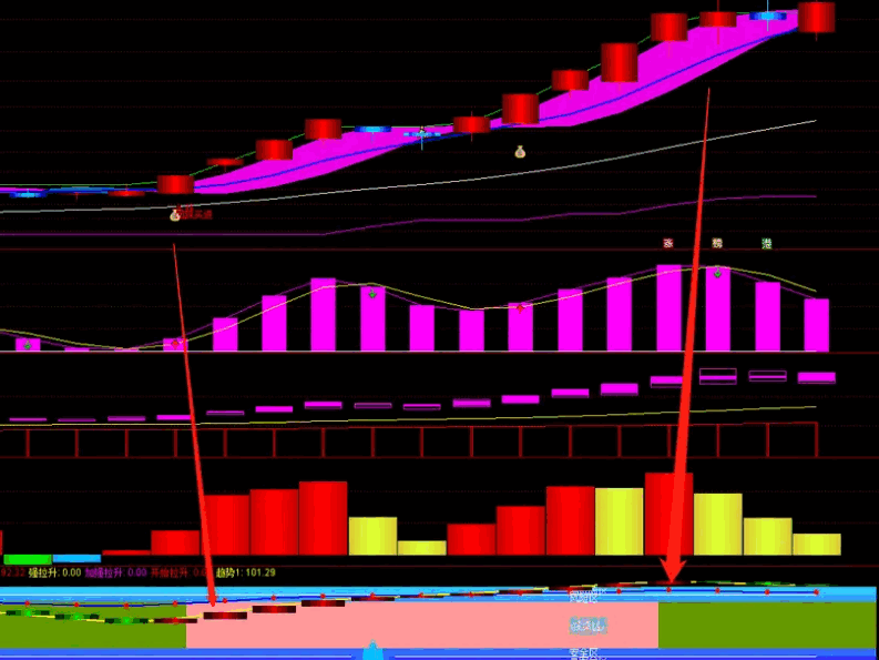 〖股神操盘〗副图指标 一个非常准确的指标 快出手 手慢无 成功率几乎达99% 通达信 源码