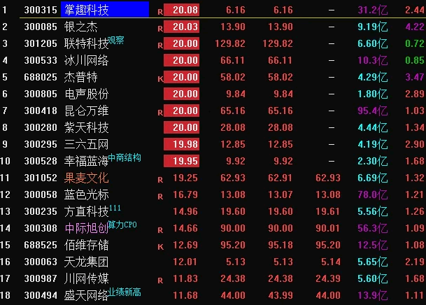 〖九五至尊〗指标 只要是妖股就一定会先上穿强势线95 很牛逼 分享大家研究 通达信 源码