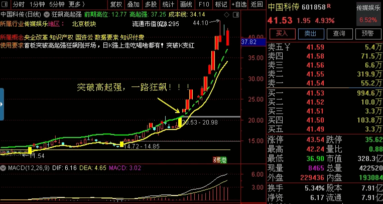 〖狂飙高起强〗主图指标 财哥爆改 低位首板或二板突破 一路狂飚 通达信 源码