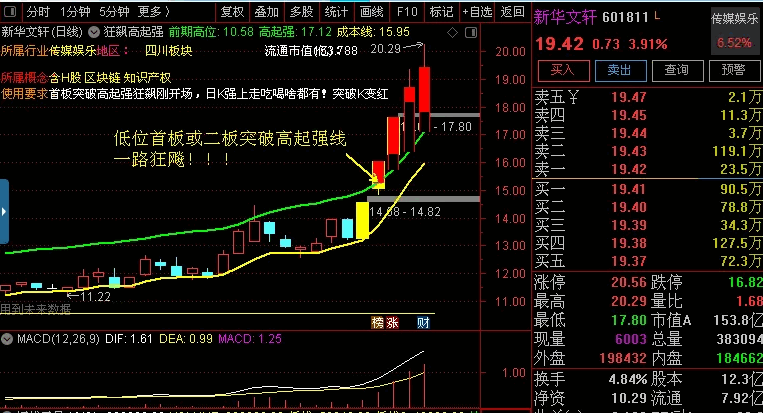 〖狂飙高起强〗主图指标 财哥爆改 低位首板或二板突破 一路狂飚 通达信 源码