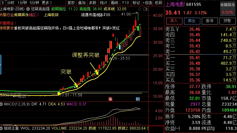 〖狂飙高起强〗主图指标 财哥爆改 低位首板或二板突破 一路狂飚 通达信 源码