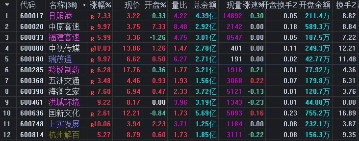 《乾坤抛砖引玉》回馈系列——妖股起爆〖低位成妖〗副图/选股指标 低位捕捉起爆妖股 无未来 通达信 源码