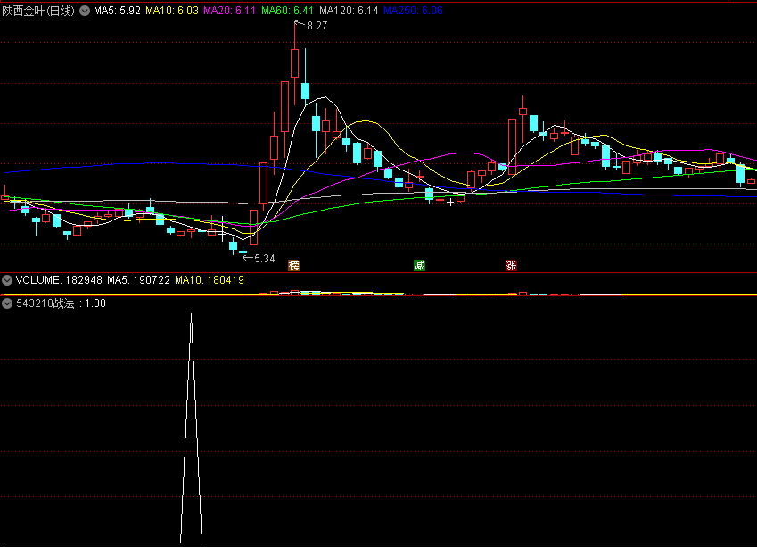 〖543210战法〗副图/选股指标 来自倒数三线 在回调时进行寻找买点 通达信 源码