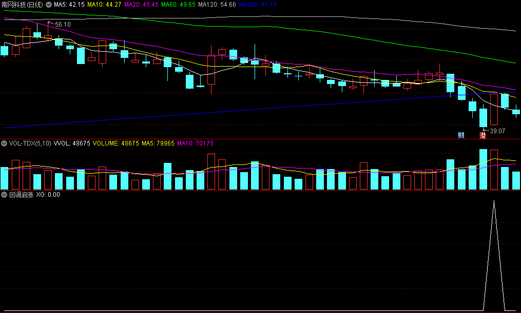 〖回调启涨〗副图/选股指标 追逐主力动作 信号点在回调启涨位置 信号少 通达信 源码
