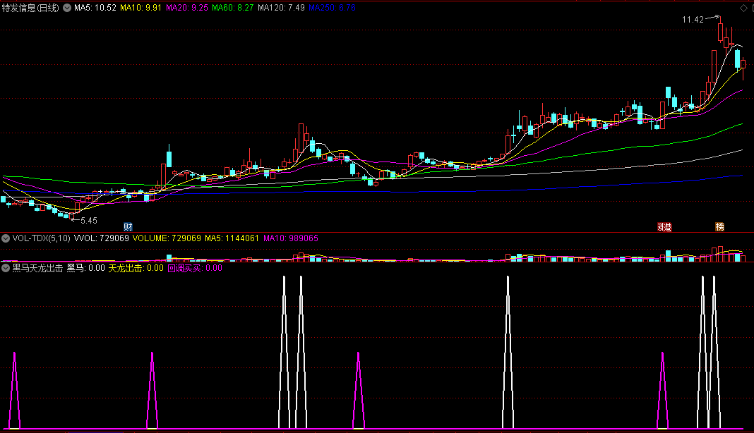 〖黑马天龙出击〗副图/选股指标 白尖尖信号还可以 黑马主力出击 通达信 源码