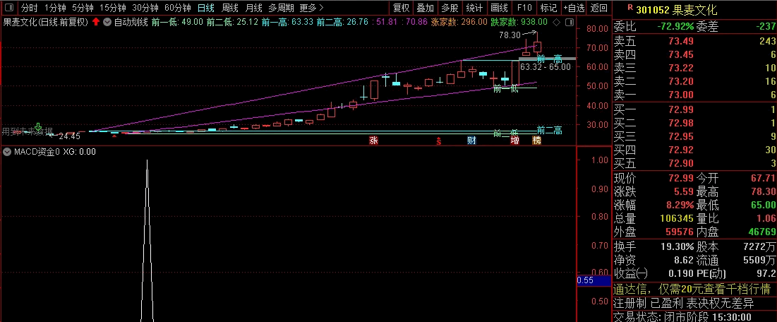 〖MACD资金〗副图/选股指标 创业板启动前大肉指标 绝对好东西别错过 通达信 源码