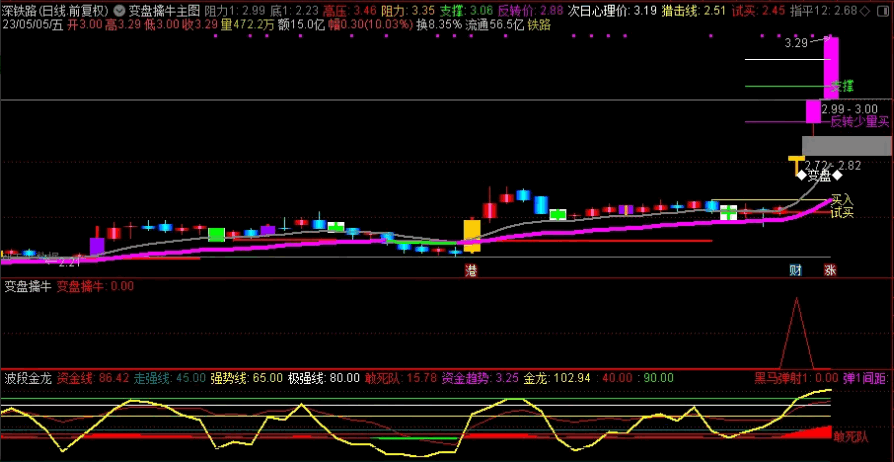 〖变盘擒牛〗主图/副图/选股套装指标 短线及时介入 跟随主力拉升 无密无未来 通达信 源码
