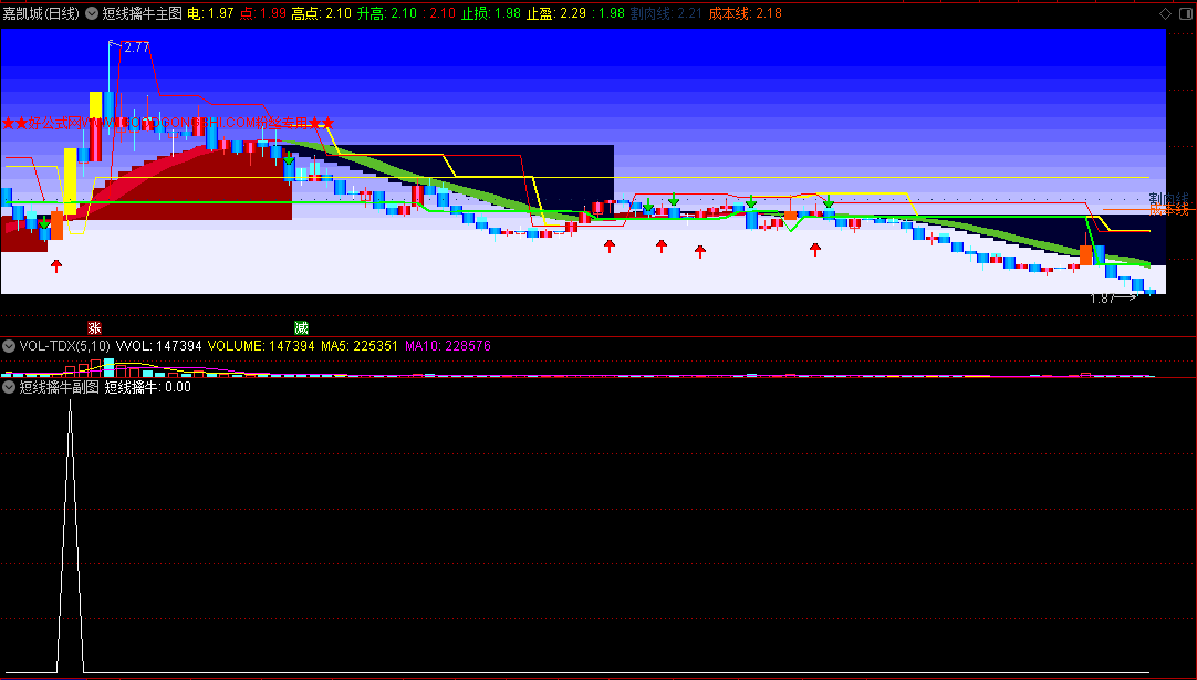 〖短线擒牛〗主图/副图/选股指标 ★★好公式网粉丝专用★★ 突破升高点介入 通达信 源码