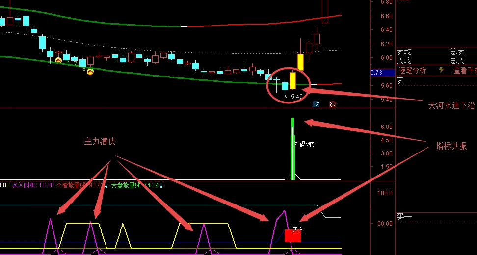 〖筹码V转〗副图/选股指标 阶段底部 V型反转吃大肉 通达信 源码