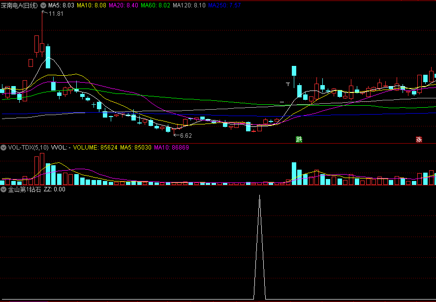〖金山第1钻石〗副图指标 探底潜入预警 底部放量 通达信 源码