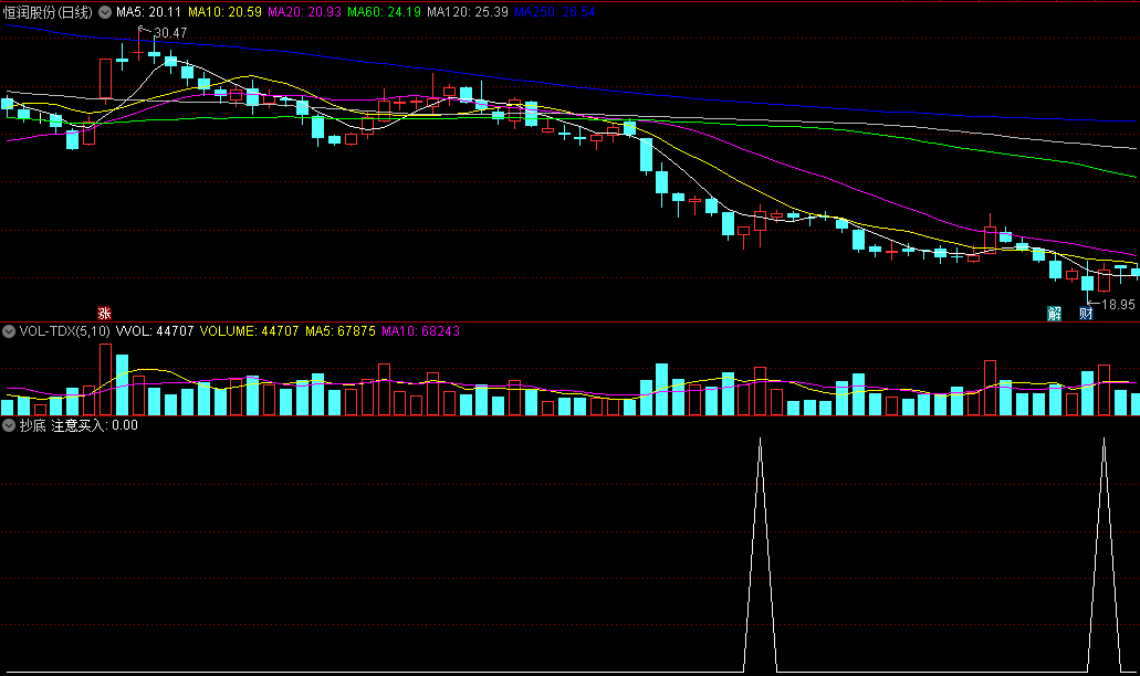 〖抄底〗副图/选股指标 选股信号适中 配合箱底线使用 适用于手机端 通达信 源码