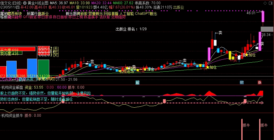 〖机构资金解盘〗副图/选股指标 跟紧机构资金 突破抓牛吃肉 无密无未来 通达信 源码